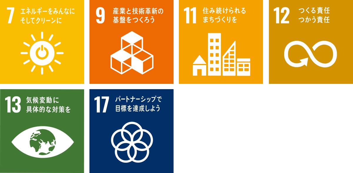 SDGsの17目標のうち、7、9、11、12、13、17の画像