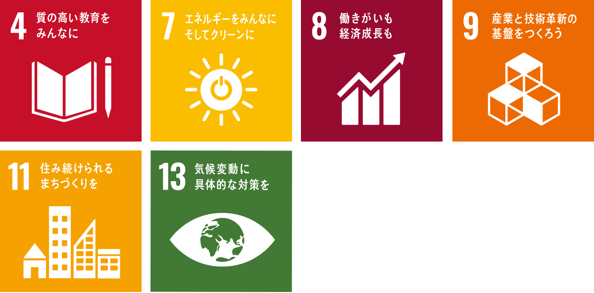 SDGsの17目標のうち、4、7、8、9、11、13の画像
